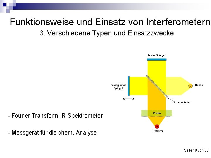 Funktionsweise und Einsatz von Interferometern 3. Verschiedene Typen und Einsatzzwecke - Fourier Transform IR