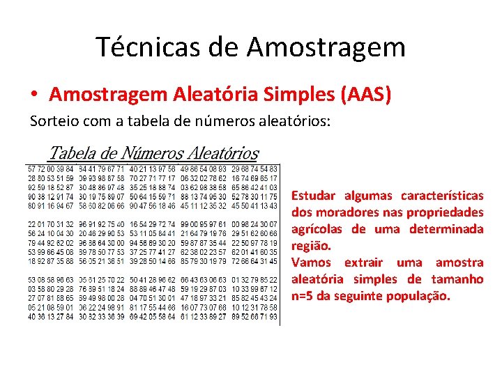 Técnicas de Amostragem • Amostragem Aleatória Simples (AAS) Sorteio com a tabela de números Técnicas de Amostragem • Amostragem Aleatória Simples (AAS) Sorteio com a tabela de números