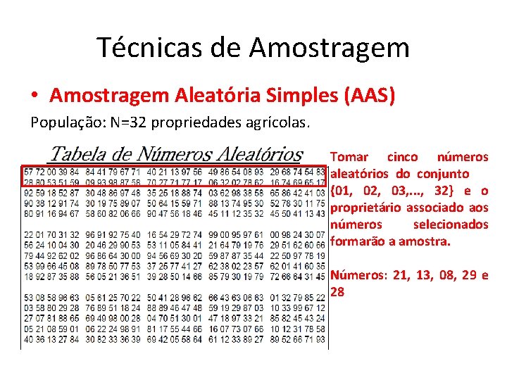 Técnicas de Amostragem • Amostragem Aleatória Simples (AAS) População: N=32 propriedades agrícolas. Tomar cinco Técnicas de Amostragem • Amostragem Aleatória Simples (AAS) População: N=32 propriedades agrícolas. Tomar cinco