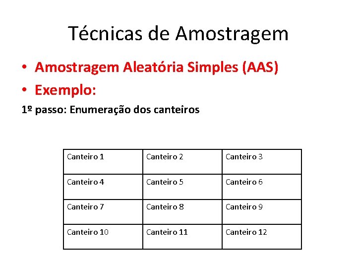 Técnicas de Amostragem • Amostragem Aleatória Simples (AAS) • Exemplo: 1º passo: Enumeração dos Técnicas de Amostragem • Amostragem Aleatória Simples (AAS) • Exemplo: 1º passo: Enumeração dos