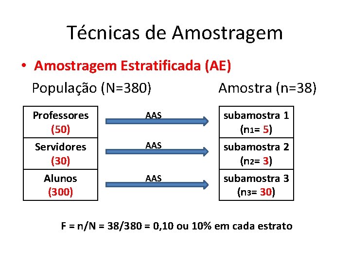 Técnicas de Amostragem • Amostragem Estratificada (AE) População (N=380) Amostra (n=38) Professores (50) Servidores Técnicas de Amostragem • Amostragem Estratificada (AE) População (N=380) Amostra (n=38) Professores (50) Servidores