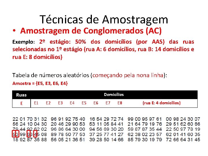 Técnicas de Amostragem • Amostragem de Conglomerados (AC) Exemplo: 2º estágio: 50% dos domicílios Técnicas de Amostragem • Amostragem de Conglomerados (AC) Exemplo: 2º estágio: 50% dos domicílios