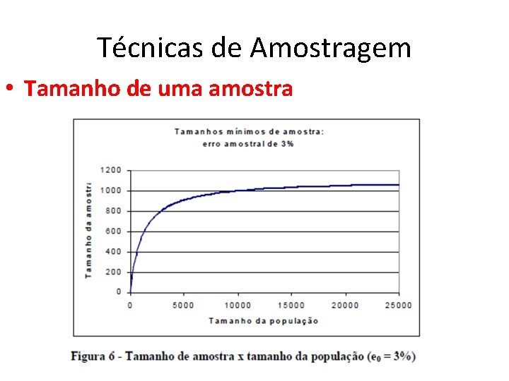 Técnicas de Amostragem • Tamanho de uma amostra Técnicas de Amostragem • Tamanho de uma amostra