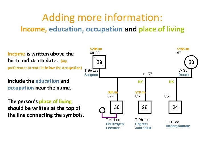 Adding more information: Income, education, occupation and place of living Income is written above