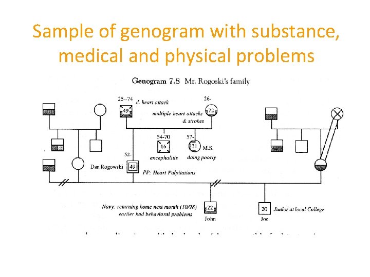 Sample of genogram with substance, medical and physical problems 