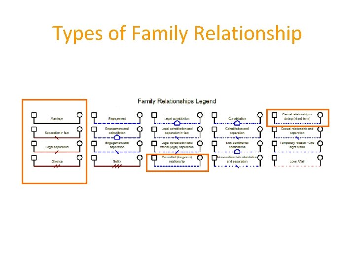 Types of Family Relationship 