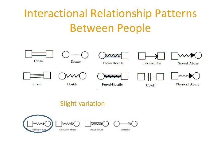 Interactional Relationship Patterns Between People Slight variation 