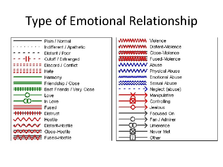 Type of Emotional Relationship 
