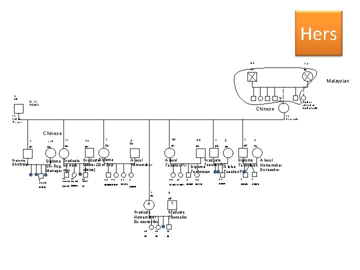 Hers AH R S 66 - 69 - Malaysian S 34 - PA 37