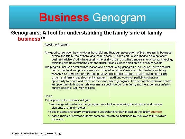 Business Genograms: A tool for understanding the family side of family business™ About the