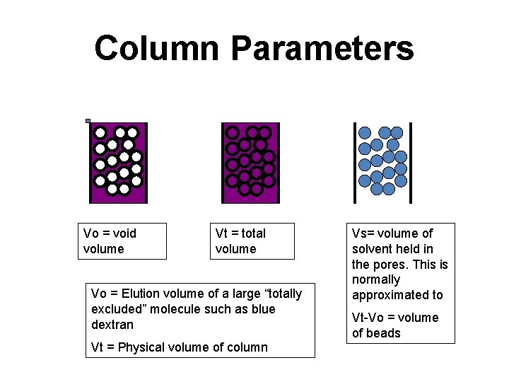 Column Parameters Vo = void volume Vt = total volume Vo = Elution volume