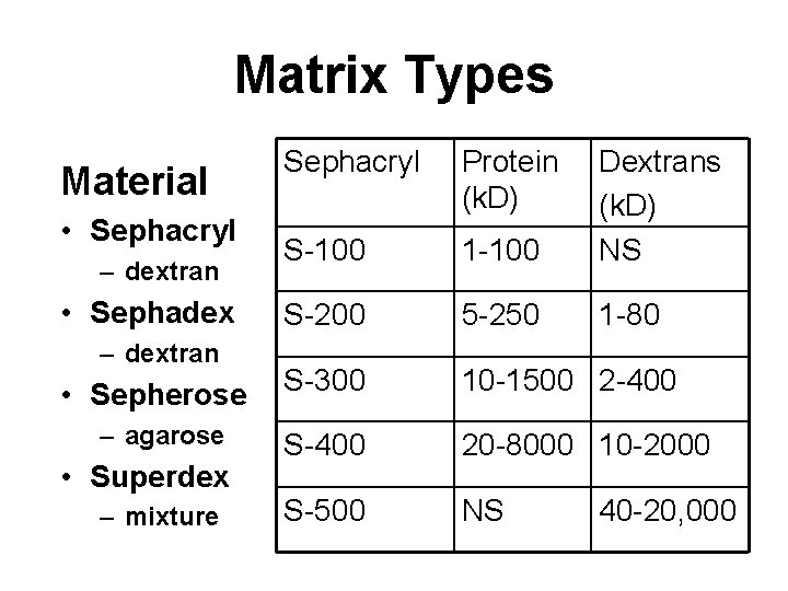 Matrix Types Material • Sephacryl – dextran • Sephadex – dextran • Sepherose –