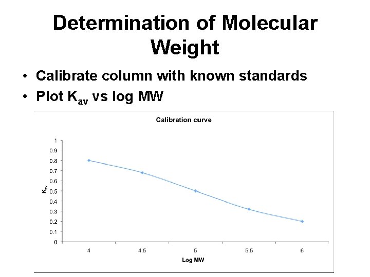 Determination of Molecular Weight • Calibrate column with known standards • Plot Kav vs