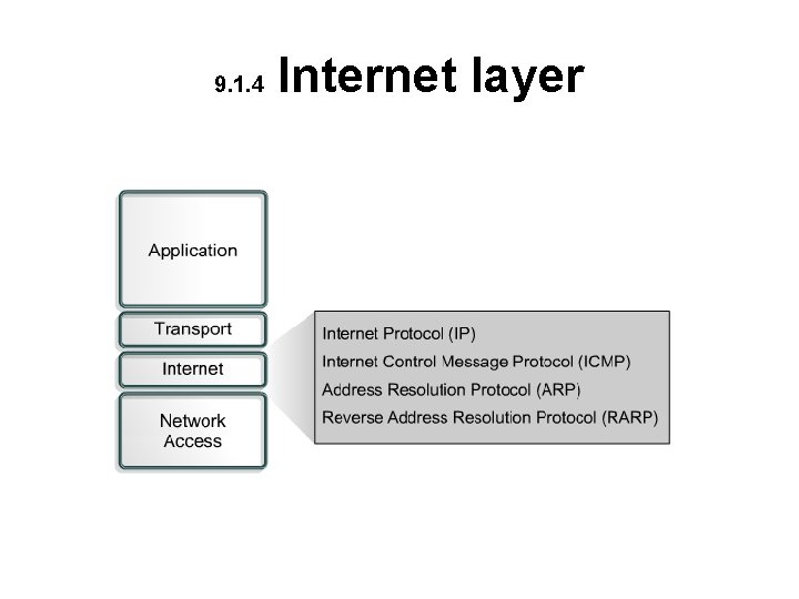 9. 1. 4 Internet layer 9. 1. 4 Internet layer