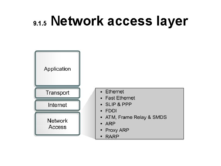 9. 1. 5 Network access layer 9. 1. 5 Network access layer