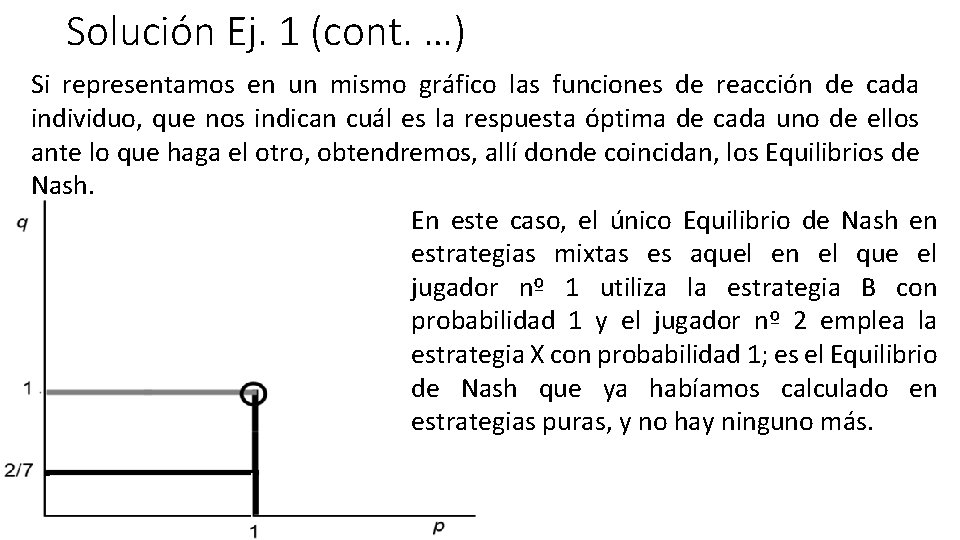 Solución Ej. 1 (cont. …) Si representamos en un mismo gráfico las funciones de