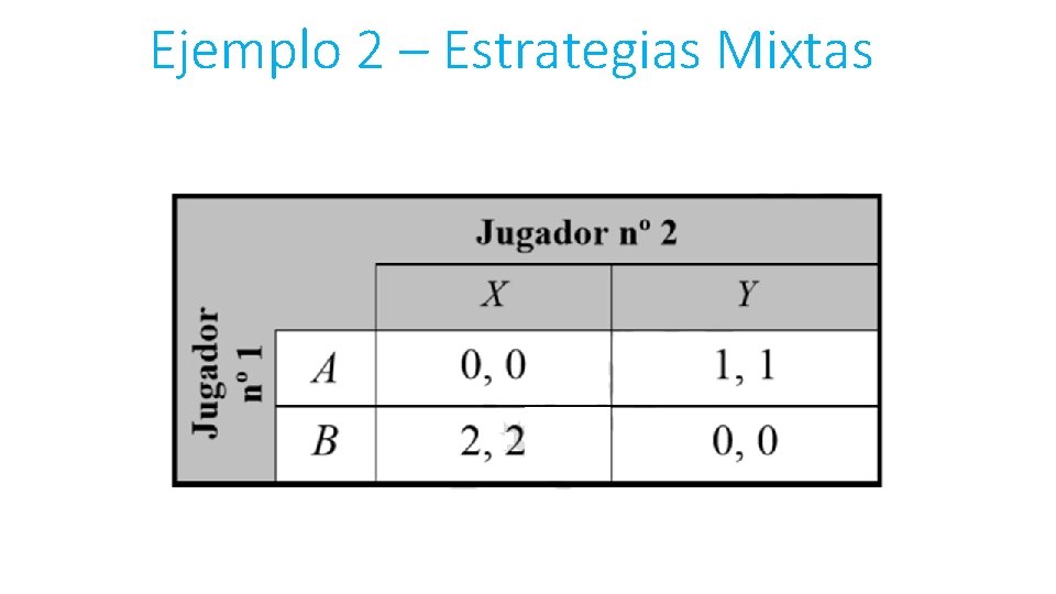 Ejemplo 2 – Estrategias Mixtas 