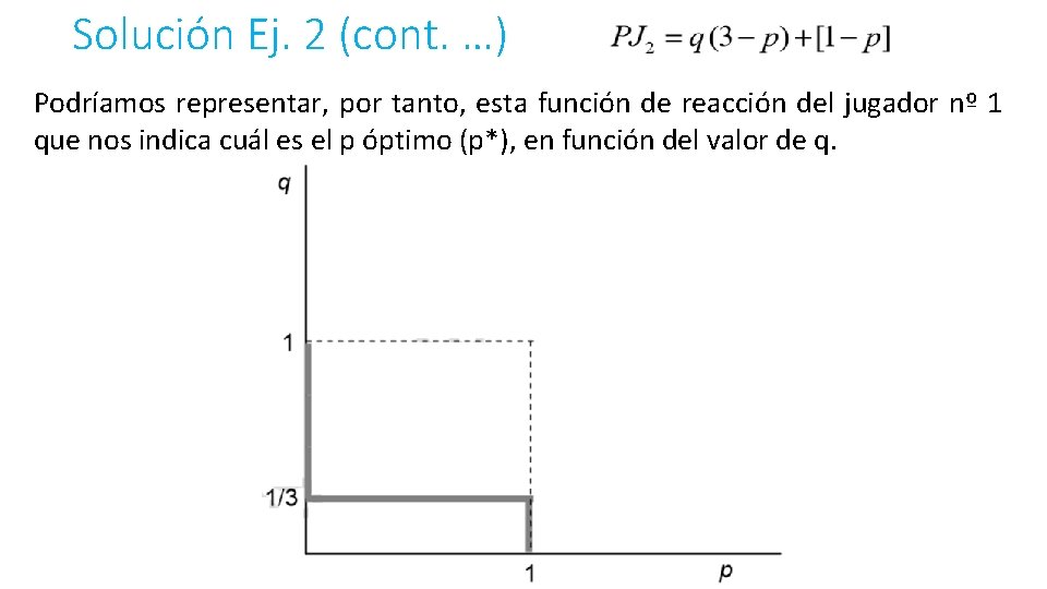 Solución Ej. 2 (cont. …) Podríamos representar, por tanto, esta función de reacción del