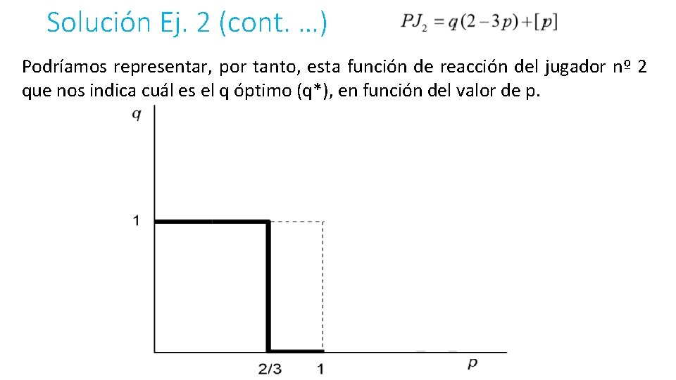 Solución Ej. 2 (cont. …) Podríamos representar, por tanto, esta función de reacción del