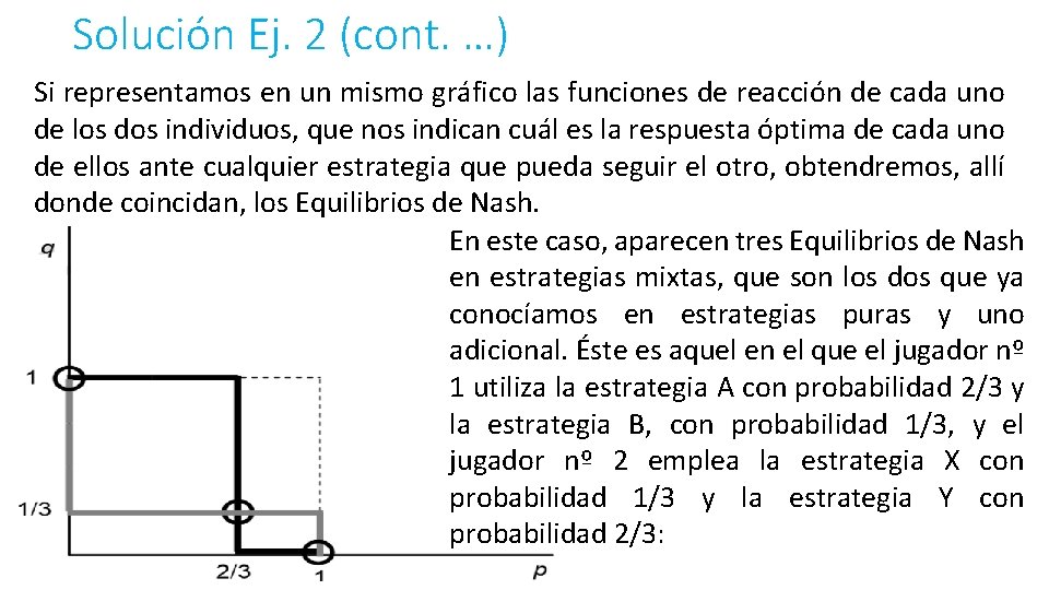 Solución Ej. 2 (cont. …) Si representamos en un mismo gráfico las funciones de