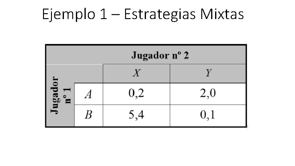 Ejemplo 1 – Estrategias Mixtas 