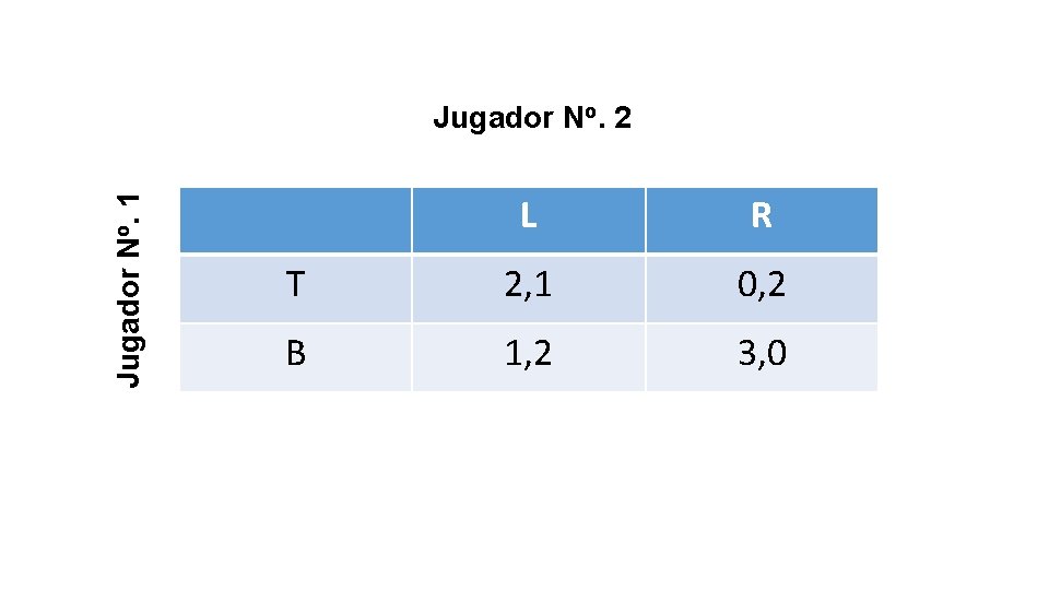 Jugador No. 1 Jugador No. 2 L R T 2, 1 0, 2 B