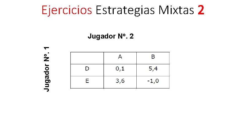 Ejercicios Estrategias Mixtas 2 Jugador No. 1 Jugador No. 2 