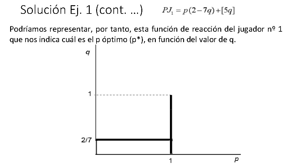 Solución Ej. 1 (cont. …) Podríamos representar, por tanto, esta función de reacción del