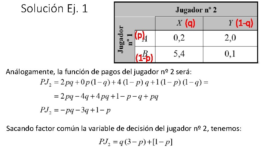 Solución Ej. 1 (q) (1 -q) (p) (1 -p) Análogamente, la función de pagos