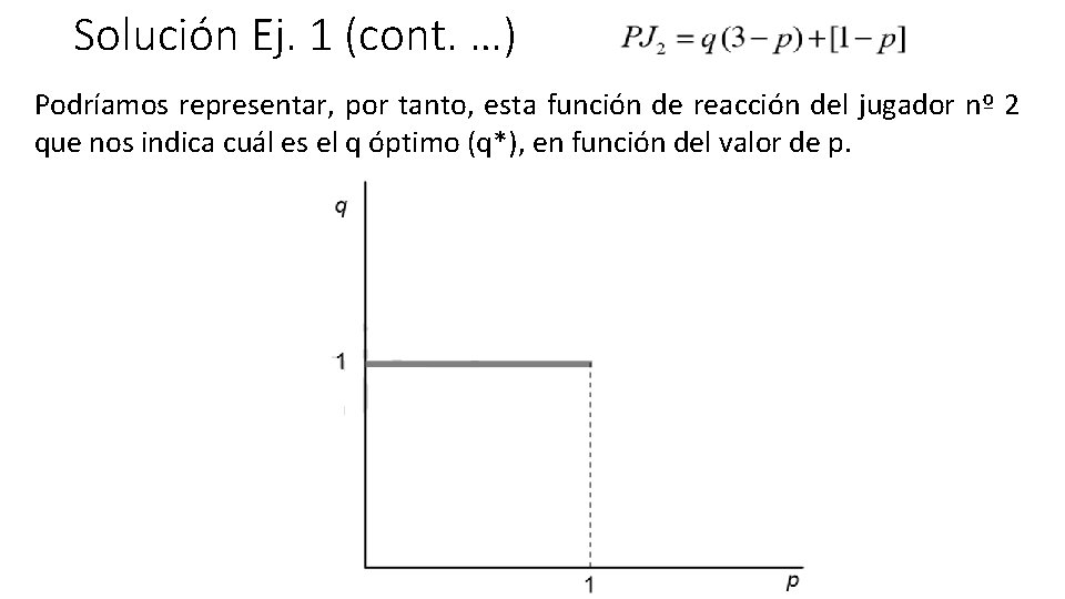 Solución Ej. 1 (cont. …) Podríamos representar, por tanto, esta función de reacción del