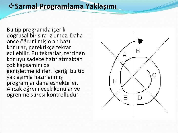 v. Sarmal Programlama Yaklaşımı Bu tip programda içerik doğrusal bir sıra izlemez. Daha önce