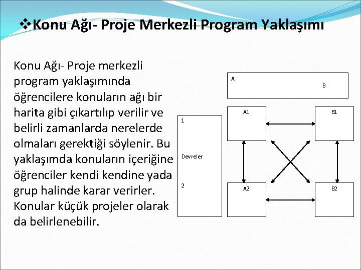 v. Konu Ağı- Proje Merkezli Program Yaklaşımı Konu Ağı- Proje merkezli program yaklaşımında öğrencilere