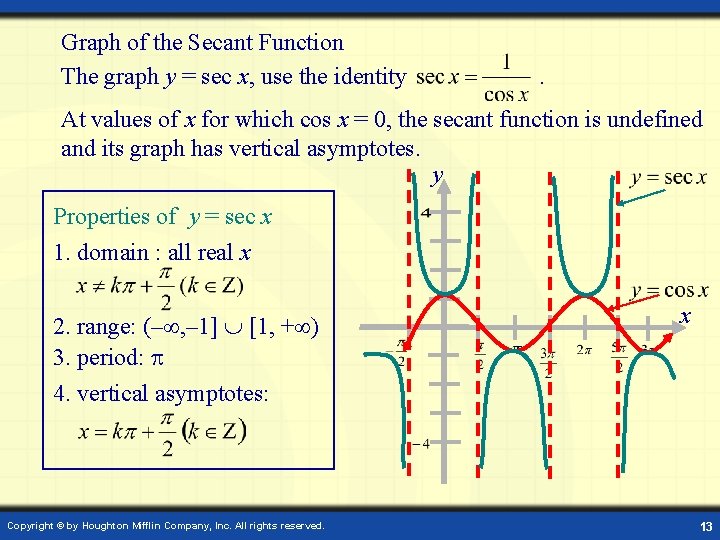 Graph of the Secant Function The graph y = sec x, use the identity