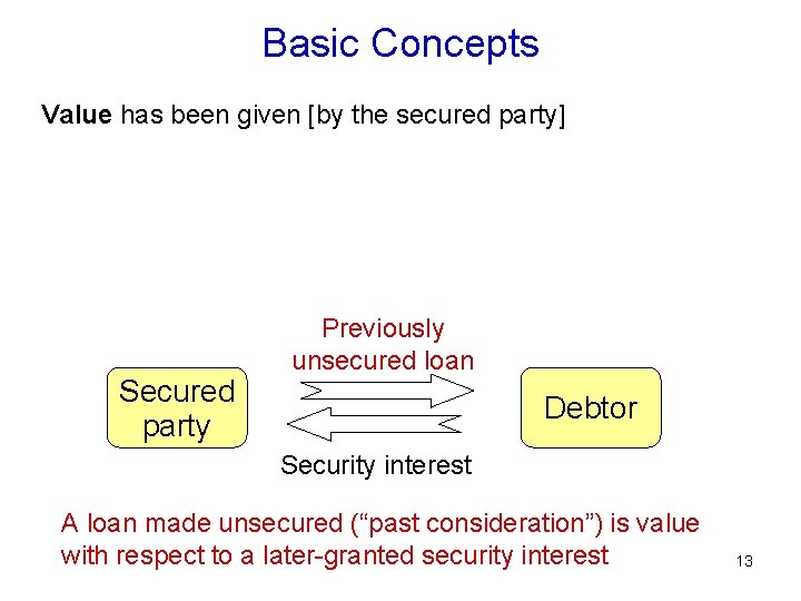 Basic Concepts Value has been given [by the secured party] Secured party Previously unsecured
