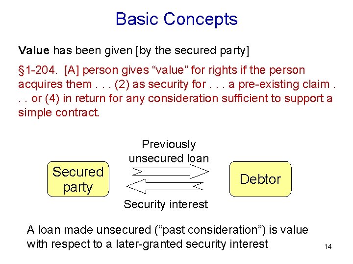 Basic Concepts Value has been given [by the secured party] § 1 -204. [A]