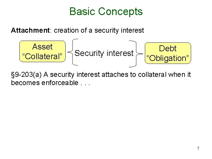 Basic Concepts Attachment: creation of a security interest Asset “Collateral” Lien Security interest Debt