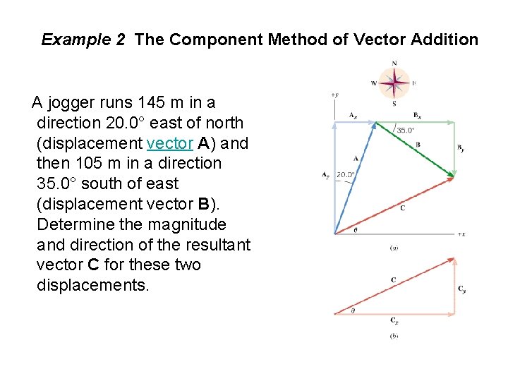 Example 2 The Component Method of Vector Addition A jogger runs 145 m in