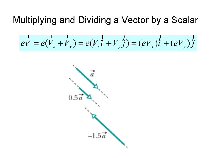 Multiplying and Dividing a Vector by a Scalar 