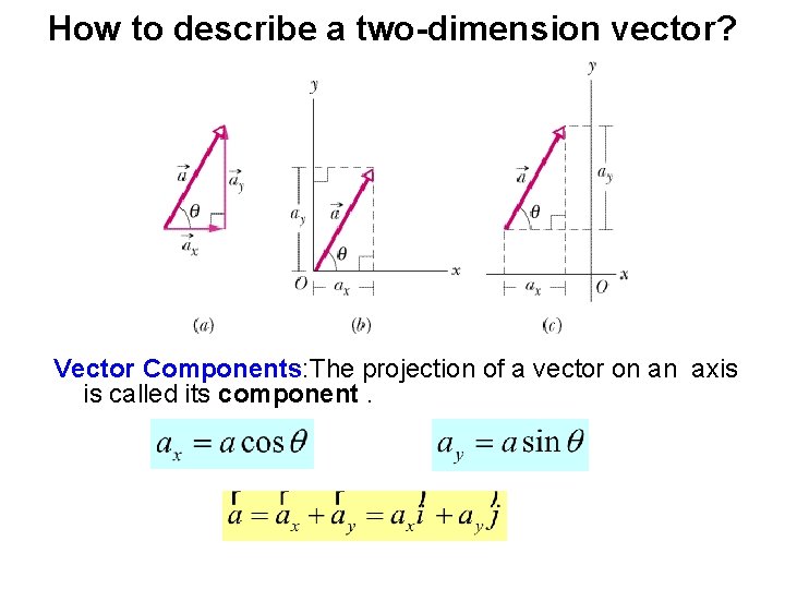 How to describe a two-dimension vector? Vector Components: The projection of a vector on