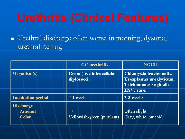 Urethritis (Clinical Features) n Urethral discharge often worse in morning, dysuria, urethral itching. GC