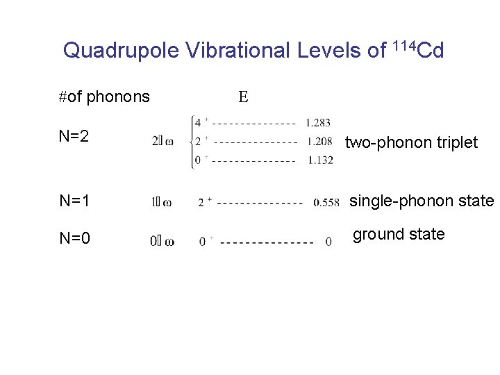 Quadrupole Vibrational Levels of 114 Cd #of phonons E N=2 two-phonon triplet N=1 single-phonon