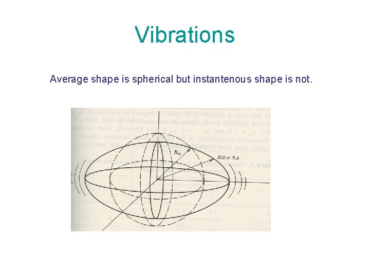 Vibrations Average shape is spherical but instantenous shape is not. 