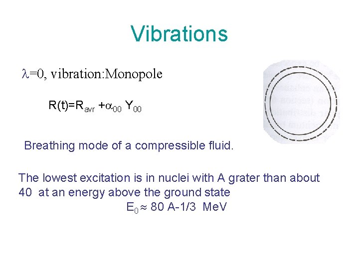 Vibrations =0, vibration: Monopole R(t)=Ravr + 00 Y 00 Breathing mode of a compressible