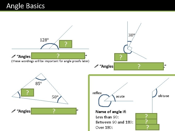 Angle Basics ? ? ? reflex acute obtuse Name of angle if: Less than