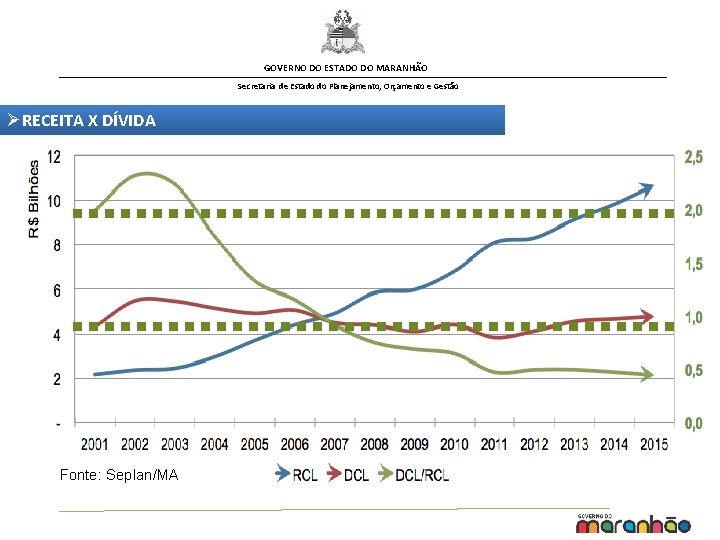 GOVERNO DO ESTADO DO MARANHÃO Secretaria de Estado do Planejamento, Orçamento e Gestão ØRECEITA