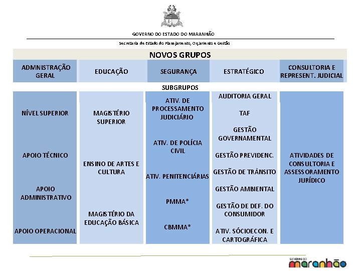 GOVERNO DO ESTADO DO MARANHÃO Secretaria de Estado do Planejamento, Orçamento e Gestão NOVOS