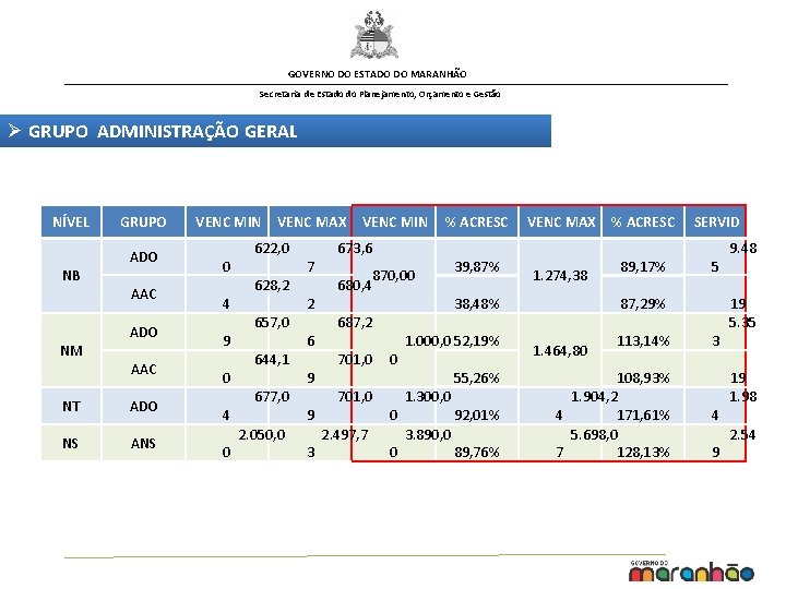 GOVERNO DO ESTADO DO MARANHÃO Secretaria de Estado do Planejamento, Orçamento e Gestão Ø