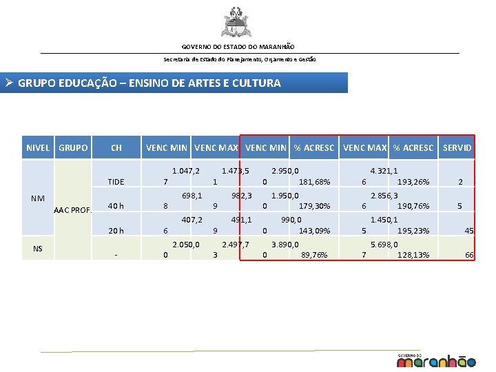 GOVERNO DO ESTADO DO MARANHÃO Secretaria de Estado do Planejamento, Orçamento e Gestão Ø