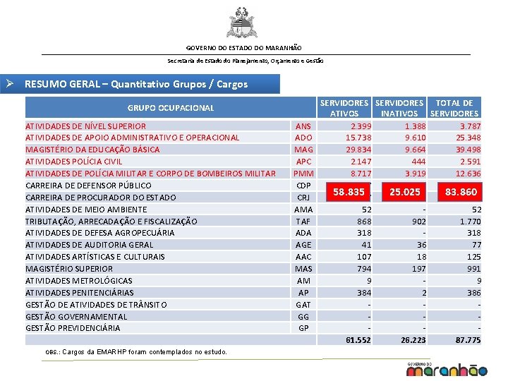 GOVERNO DO ESTADO DO MARANHÃO Secretaria de Estado do Planejamento, Orçamento e Gestão Ø