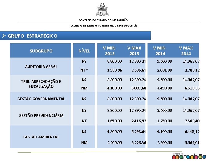 GOVERNO DO ESTADO DO MARANHÃO Secretaria de Estado do Planejamento, Orçamento e Gestão Ø